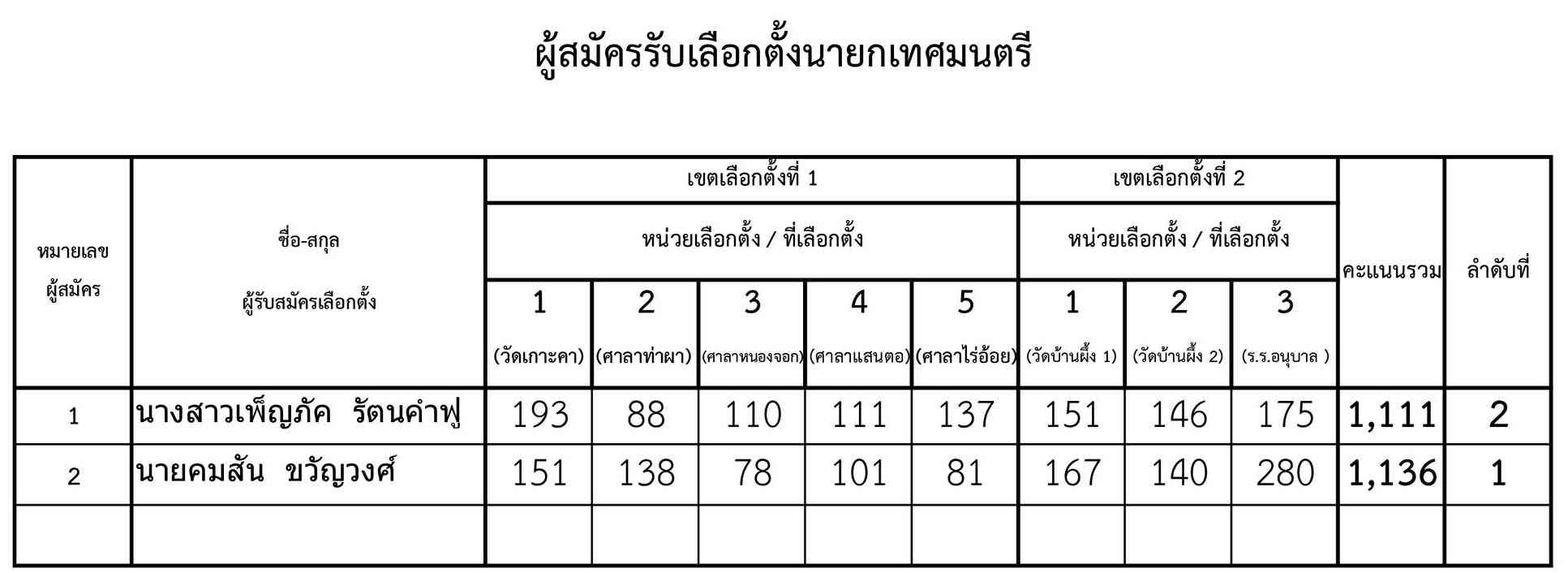 เทศบาลตำบลเกาะคา