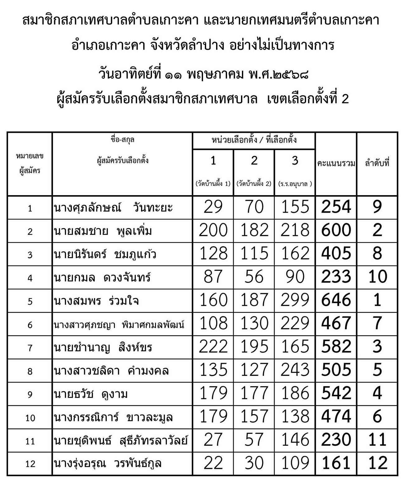 เทศบาลตำบลเกาะคา